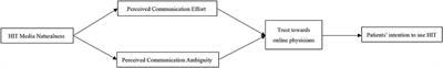 Will Natural Media Make Online Physicians More Trustworthy? The Effect of Media Naturalness on Patients' Intention to Use HIT